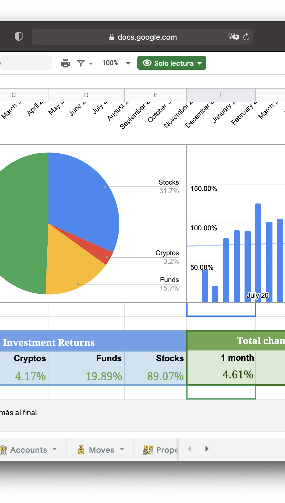 Money and Investment Tracker Google Sheets Template - Pro Template Market