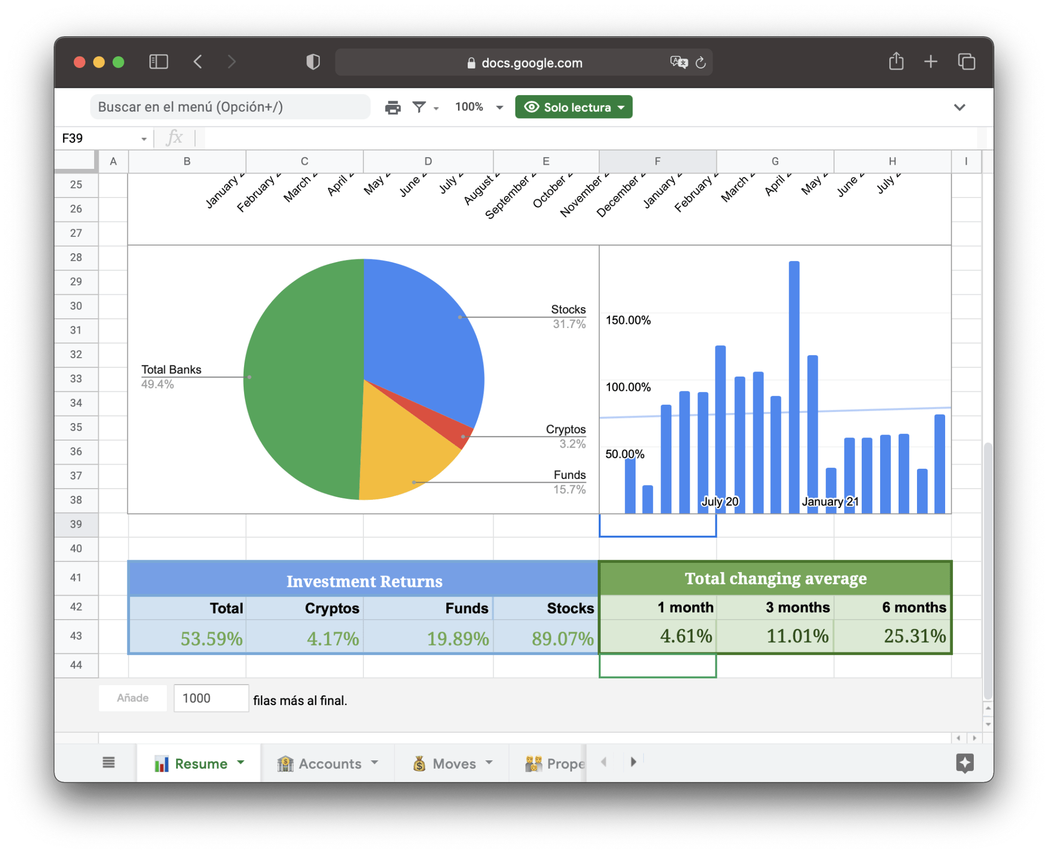 Money and Investment Tracker Google Sheets Template - Pro Template Market